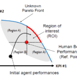 Multiobjective Deep Reinforcement Learning for ATM Cash Planning: Why?