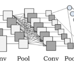 AI to the rescue: Multivariate Time Series Forecasting