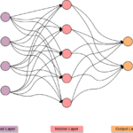 Recurrent Neural Network Algorithms Overview