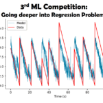 3rd Machine Learning Competition