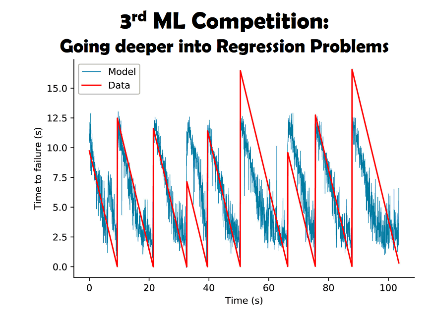 3rd Machine Learning Competition BUSINESS & AI